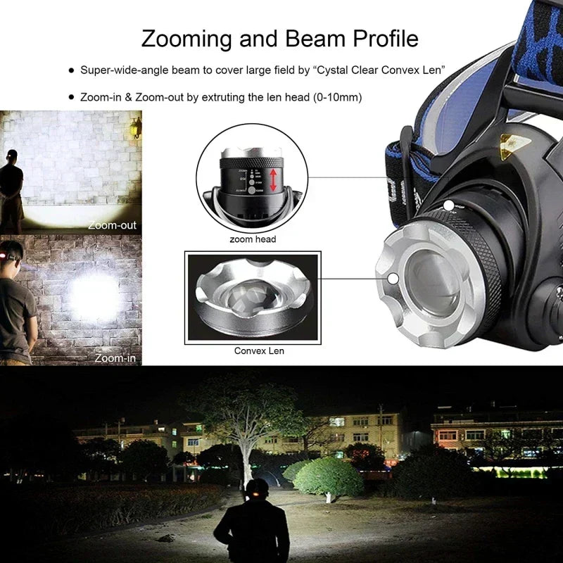 Wiederaufladbare wasserdichte LED-Stirnlampe mit Zoom